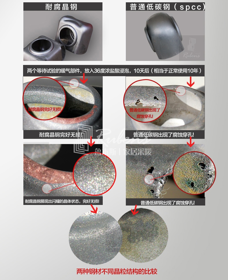 魯本斯鋼制暖氣片，耐腐晶鋼，不腐蝕